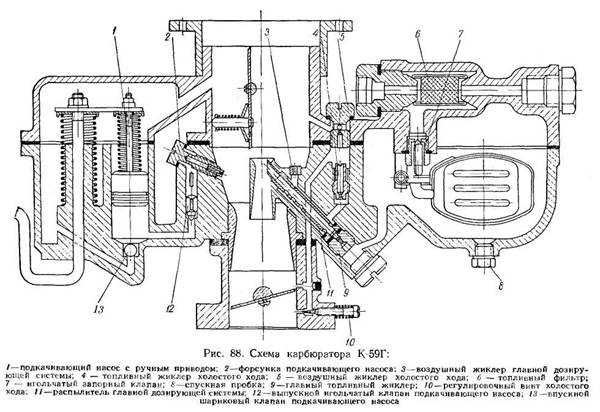 Как работает карбюратор: Общее устройство карбюратора, схема и принцип работы карбюратора автомобиля