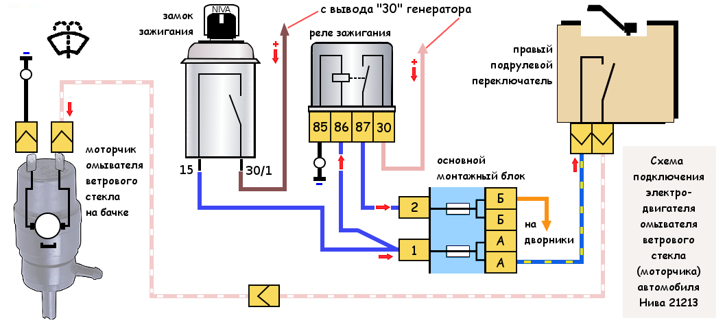 Не работает омывайка: Не работает омыватель лобового стекла: причины и способы устранения