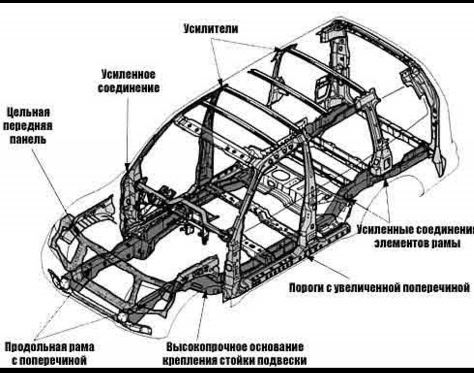 Что такое лонжерон в машине: что это такое, как выглядит и где находится в машине, фото, передний и задний