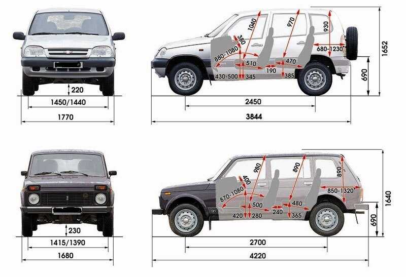 Объем багажника шеви нива: плюсы и минусы Chevrolet Niva