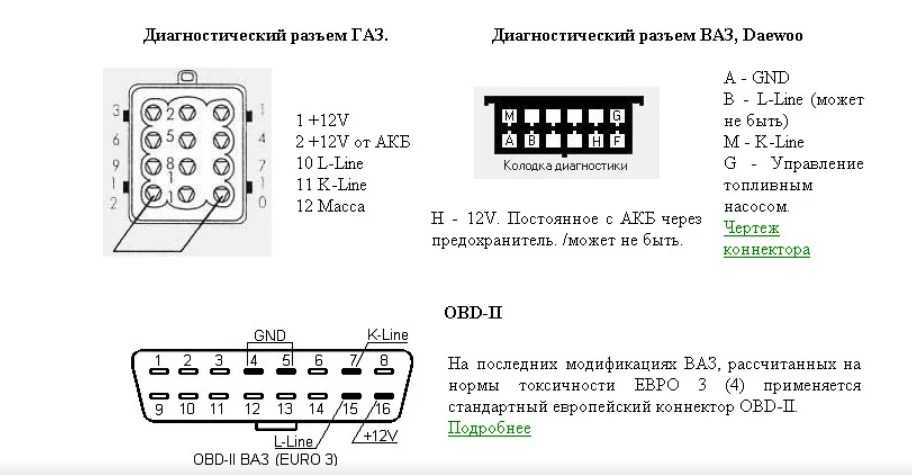 Obd2 как пользоваться: Как подключить и пользоваться автосканером OBD2