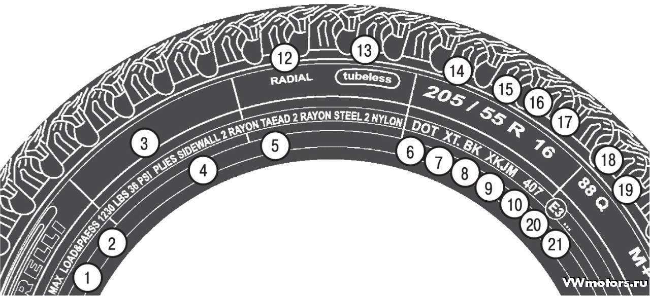 Где на шинах нокиан указан год выпуска: Новости, статьи и обзоры - Укршина
