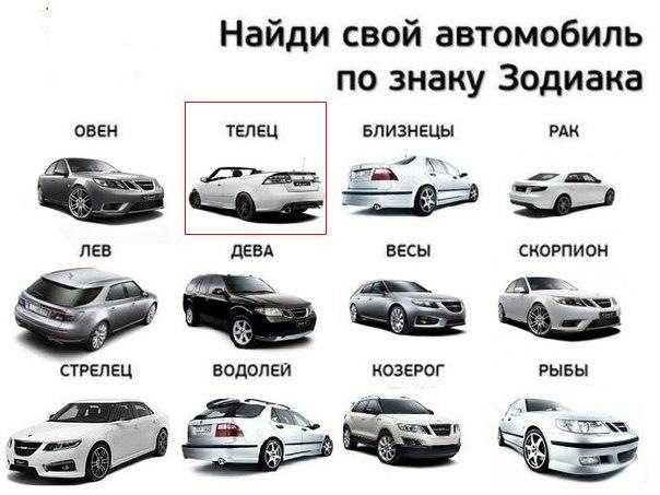 Как выбрать машину по знаку зодиака: Как выбрать машину по знаку зодиака