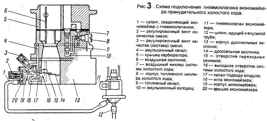 К 151 регулировка холостого хода: Регулировка карбюратора К-151д своими руками + Видео