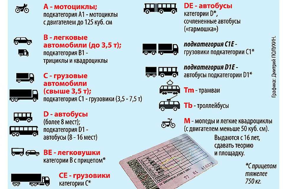 Пометки на правах оставленные дпс: значение, кто и для чего ставит, как избежать