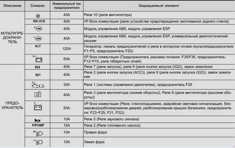 Какой предохранитель идет на прикуриватель: Где находится предохранитель прикуривателя Лада Гранта