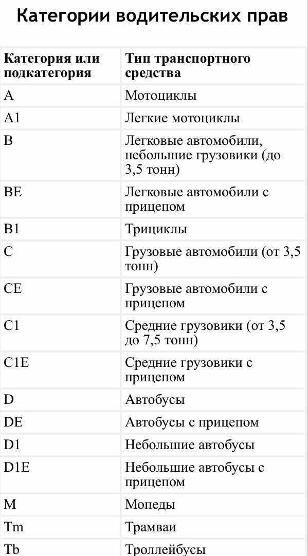 Категория прав ве что это: что это значит, когда нужна и в каких случаях делается, как получить при замене прав, открыть при наличии категории B