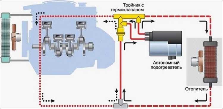 Установка предпускового подогревателя двигателя 220в своими руками: Установка подогревателя двигателя 220в своими руками на автомобили различных марок