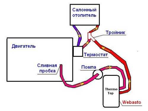 Подключение предпускового подогревателя к системе охлаждения: Как установить подогреватель двигателя своими руками (видео)