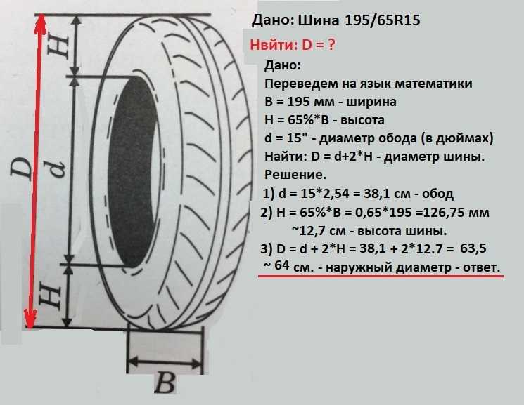 Ширина покрышки автомобиля: Последствия установки нестандартных шин