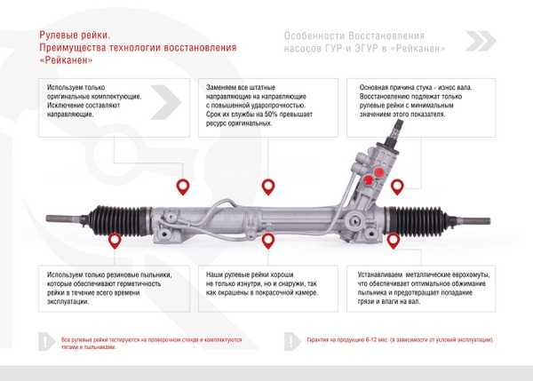 Признаки неисправной рулевой рейки: Признаки неисправности рулевой рейки... или... Что там стучит