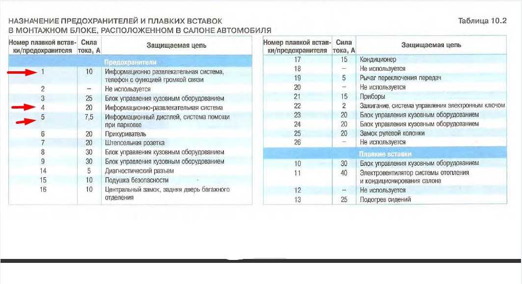 Почему не работают парктроники: причины неисправности и способы их устранения