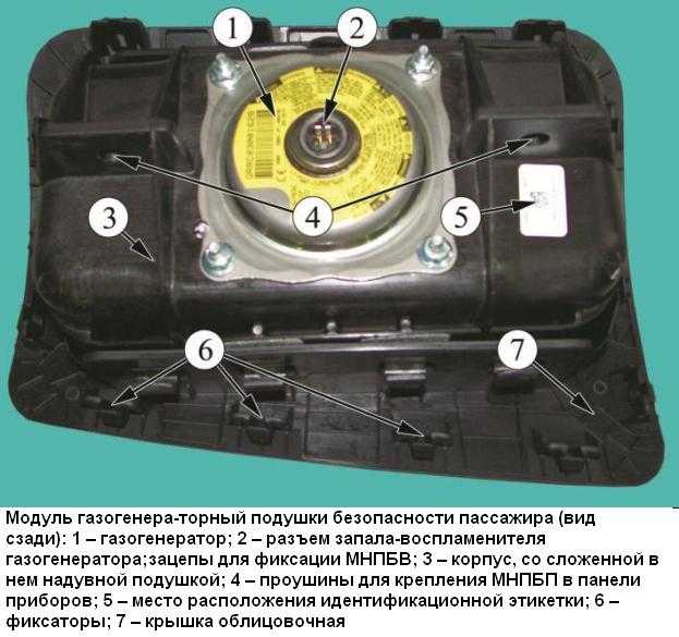 Подушка безопасности пассажира: Автомобильные объявления — Доска объявлений