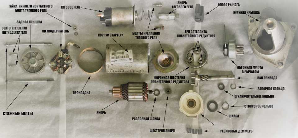 Принцип работы стартера: Как работает стартер | СТО Мастер Сервис