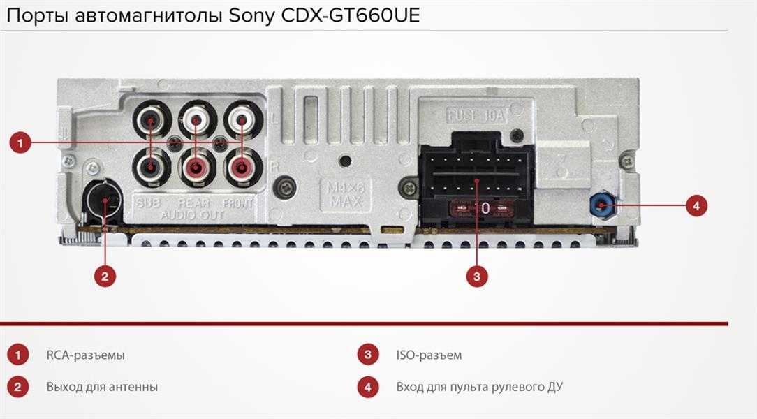 Rds на магнитоле: RDS ( ) - - Honda Accord