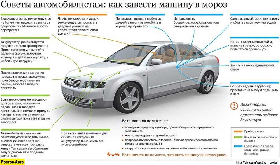 Сколько прогревать машину: Сколько прогревать машину и как правильно это делать? Советы в автоблоге Авилон