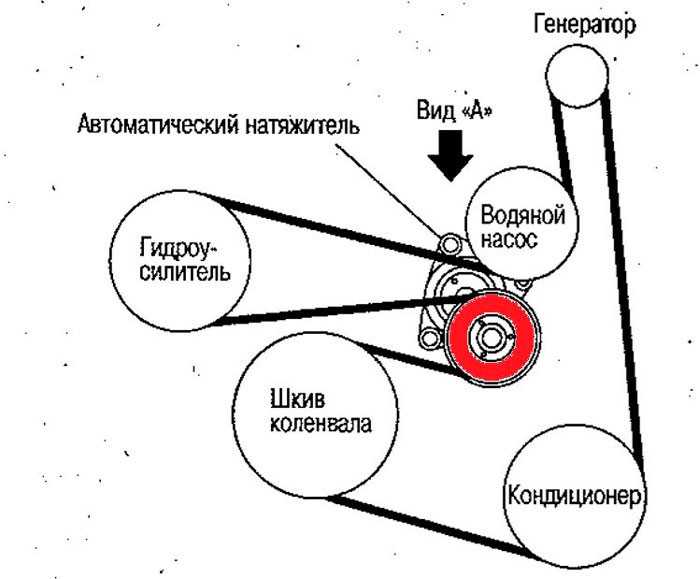 Пищит ремень генератора на холодную чем смазать: Чем смазать ремень генератора, чтобы не свистел?