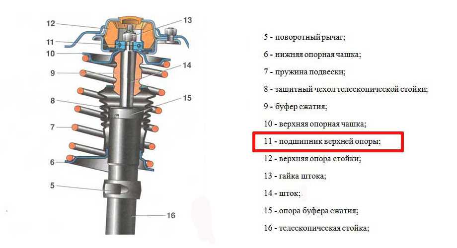 Опора стойки амортизатора признаки износа в движении: Признаки износа амортизаторов и верхних опор: выявить и устранить! - Иксора