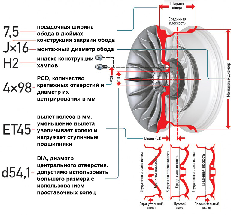 Вылет диска 40: Вылет диска 40 и 45: в чем разница