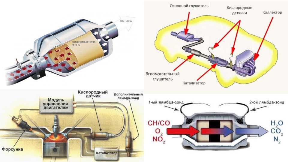 Катализатор в автомобиле что это: купить, продать и обменять машину