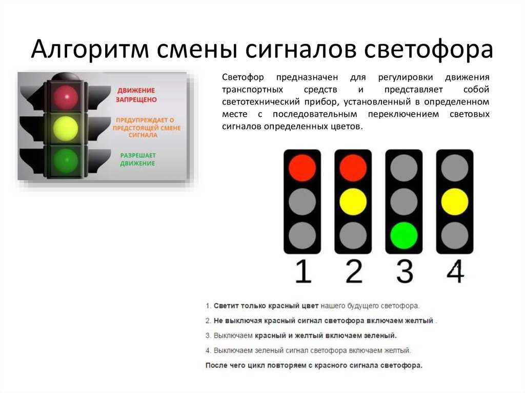 Как трогаться на светофоре: Как курсанту перестать глохнуть на светофоре. Ошибки новичков при страгивании