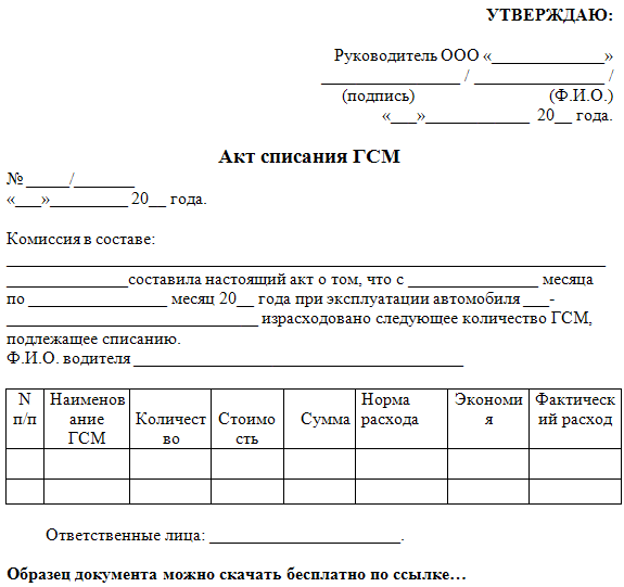 Акт на списание запчастей на ремонт автомобиля образец