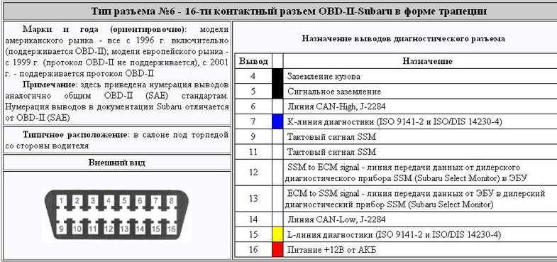 Как пользоваться сканером elm327: Как пользоваться ELM327 Bluetooth в автомобиле