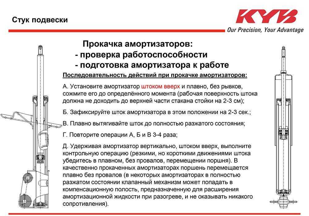 Срок службы амортизаторов автомобиля: Когда нужно проверять амортизаторы? | Monroe