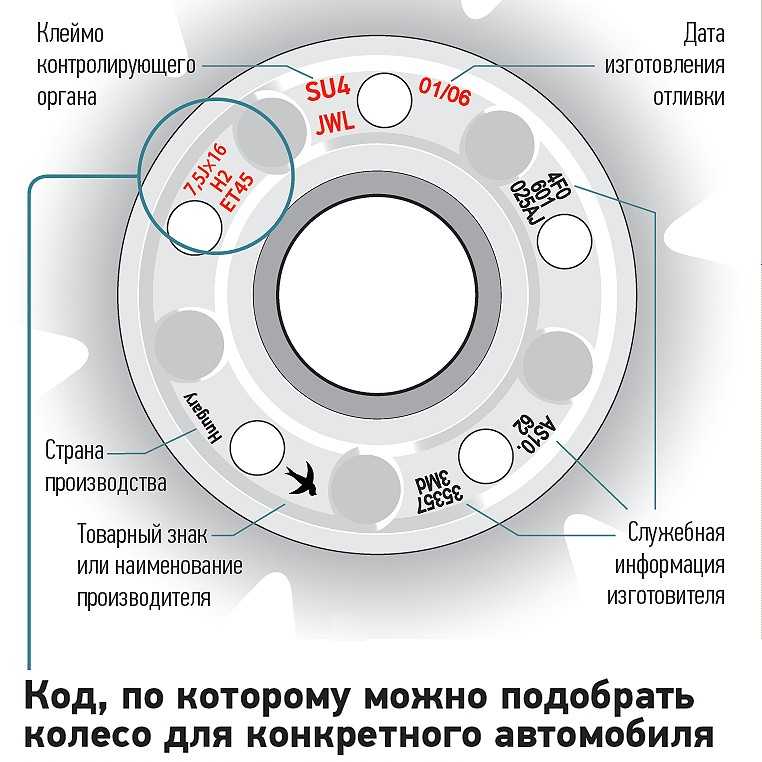 Как узнать разболтовку диска: Как узнать разболтовку на дисках с 4 отверстиями, на 5 болтов