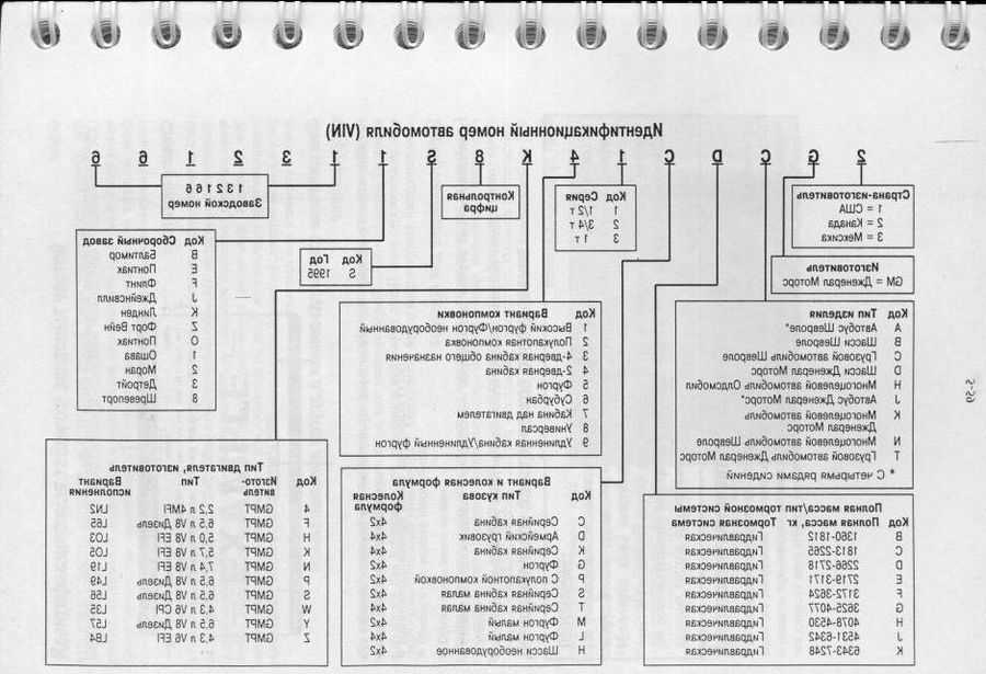 Где посмотреть комплектацию автомобиля по vin: Проверка комплектации автомобиля по VIN коду или гос номеру — Автокод