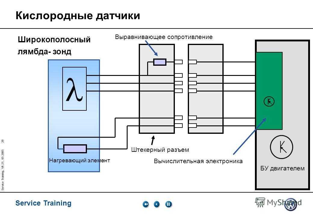 Как проверить широкополосный лямбда зонд: Request blocked | HELLA