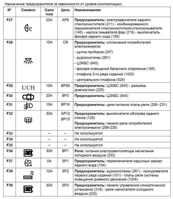 Как заменить предохранитель прикуривателя: Как заменить предохранитель прикуривателя: пошаговая инструкция