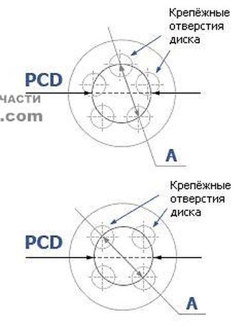 Как померить разболтовку дисков: Как узнать разболтовку на дисках с 4 отверстиями, на 5 болтов
