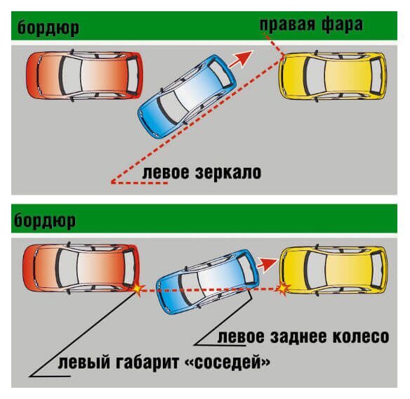 Заезд в гараж передом в ограниченном пространстве: Пошаговая заезд в гараж. Заезд в гараж задним ходом. Сдача упражнения «без сучка и задоринки