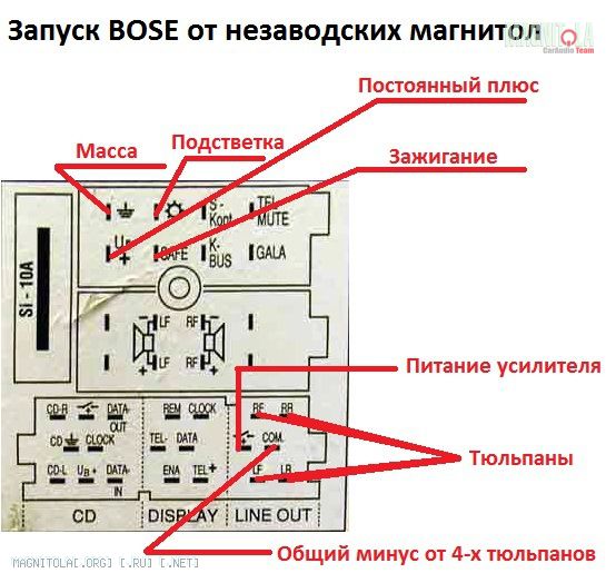 Что такое rds на магнитоле: DSP, RDS, RST, S.RTRV, REG AF ?