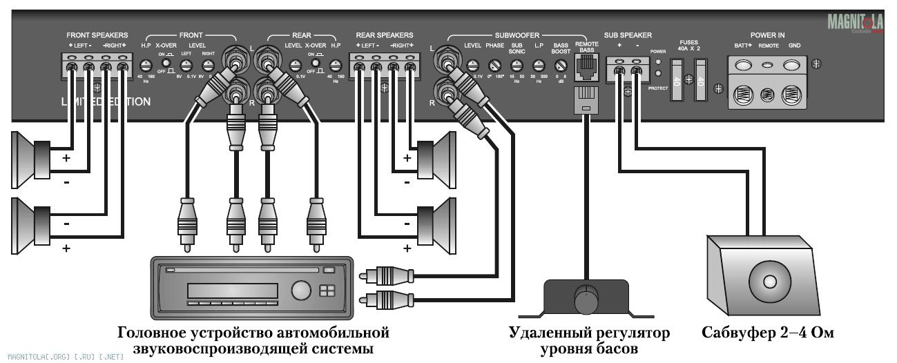 Как настроить сабвуфер в машине на усилителе: Как настроить сабвуфер в машине: Инструкция, советы, видео