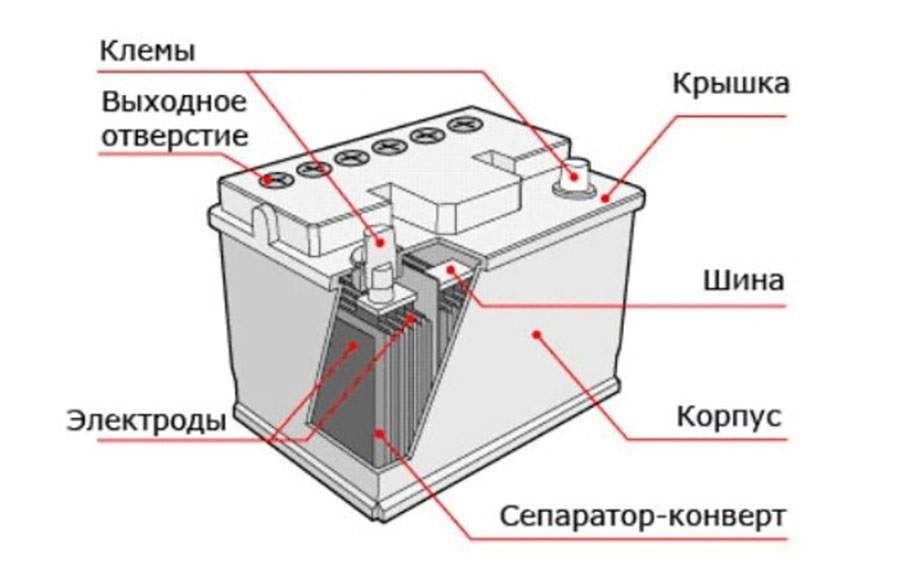 Потек аккумулятор: Почему течет аккумулятор и как устранить проблему?