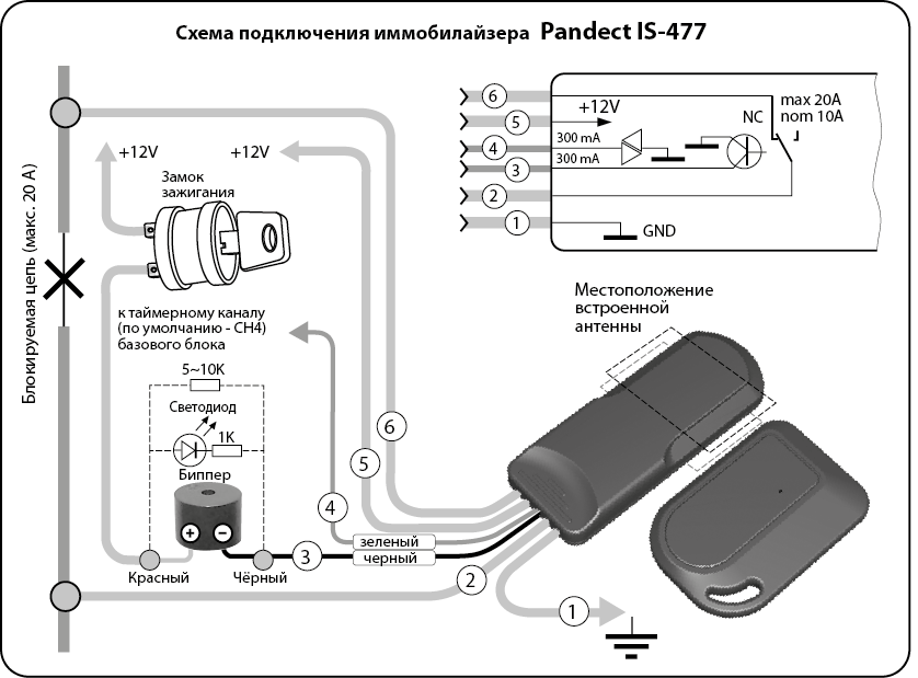 Неисправность иммобилайзера: Nie znaleziono strony - АвтоБлог – Автомобильный блог – Блог autoDNA