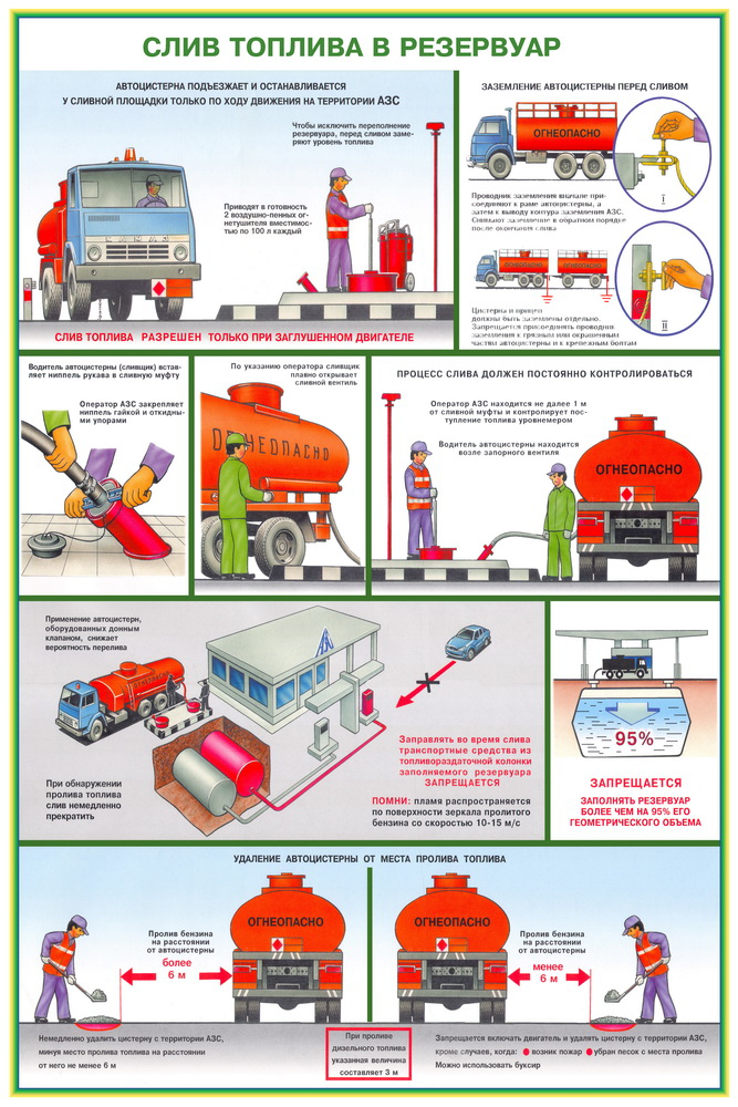 Правила заправки автотранспорта на азс: Правила поведения на заправке: за что вас могут оштрафовать на АЗС?