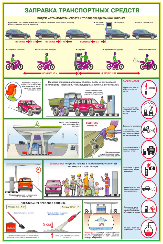 Правила заправки автотранспорта на азс: Правила поведения на заправке: за что вас могут оштрафовать на АЗС?