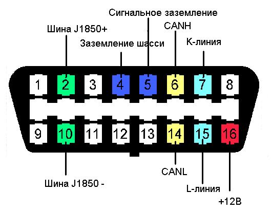 Что такое кан шина в автомобиле фото: Can шина - как выглядит и работает. Как использовать кан шину для контроля транспорта