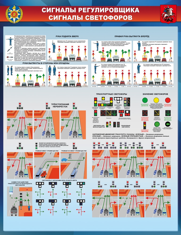 Сигналы регулировщика для трамваев в картинках с пояснениями