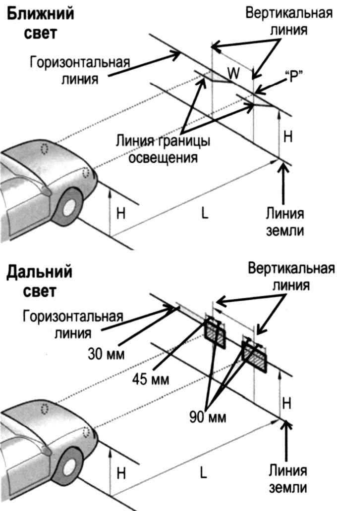 Как отрегулировать фары в домашних условиях: инструкция и правила :: Autonews