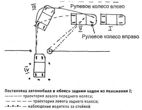 Гараж упражнение: Упражнение «Въезд в бокс задним ходом» – Автошкола Онлайн