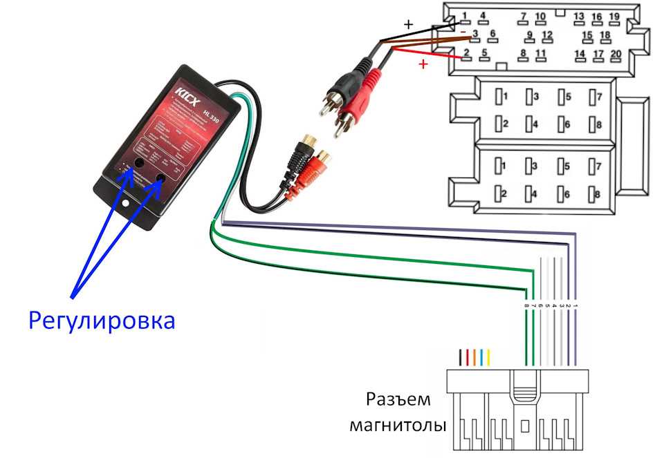 Как подключиться к магнитоле: Как подключить телефон к магнитоле через USB кабель?