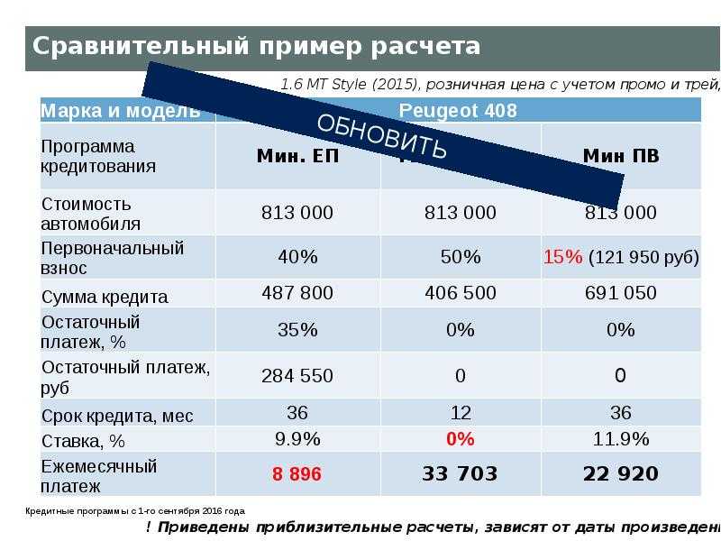 Гарантированная банком остаточная стоимость автомобиля что это: чем прекрасен и чем опасен
