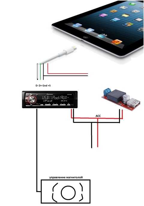 Как подключить смартфон через usb к магнитоле: Как подключить телефон к машине - Лайфхак