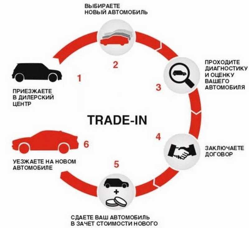 Как оценить машину: купить, продать и обменять машину