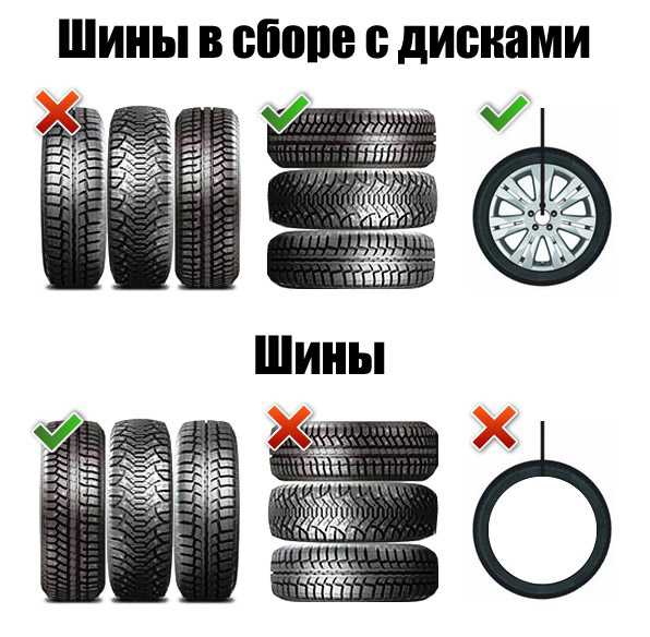 Как правильно хранить колеса на дисках зимой: Как правильно хранить шины на дисках