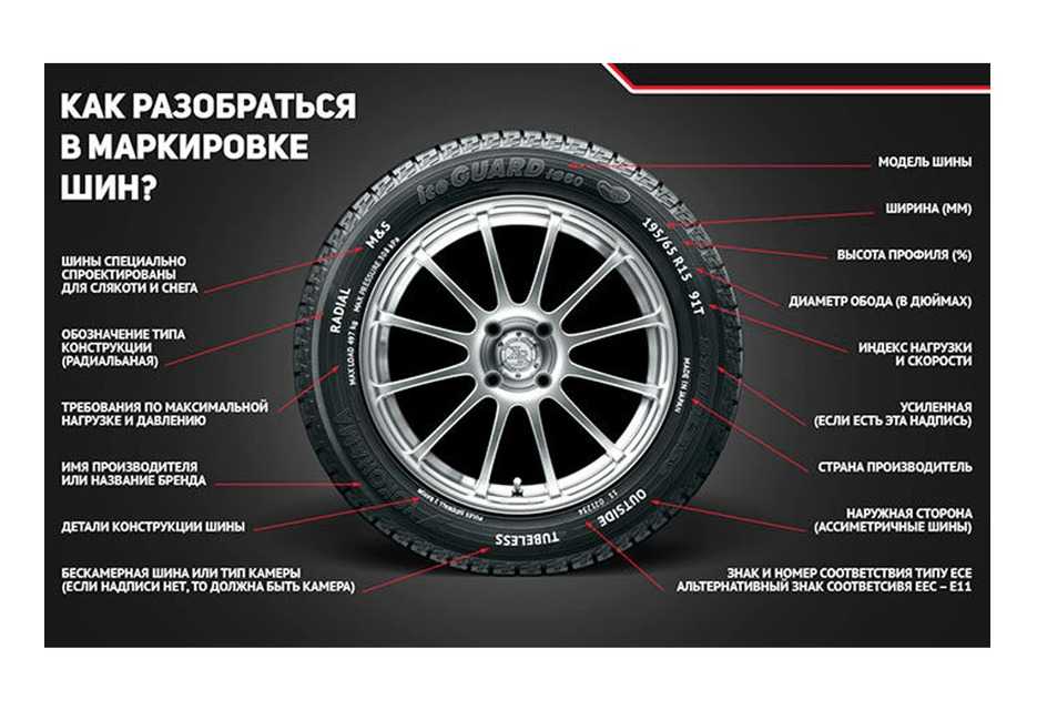 Маркировка зимних шин расшифровка для легковых: ТрансТехСервис (ТТС): автосалоны в Казани, Ижевске, Чебоксарах и в других городах